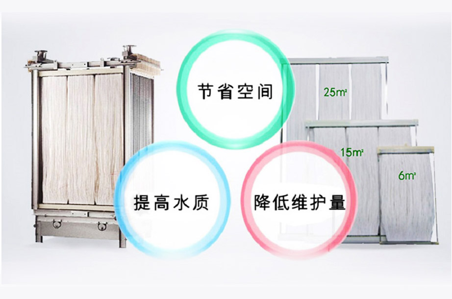 MBR膜生物反應(yīng)器工藝流程、原理及產(chǎn)品優(yōu)勢(shì)解析
